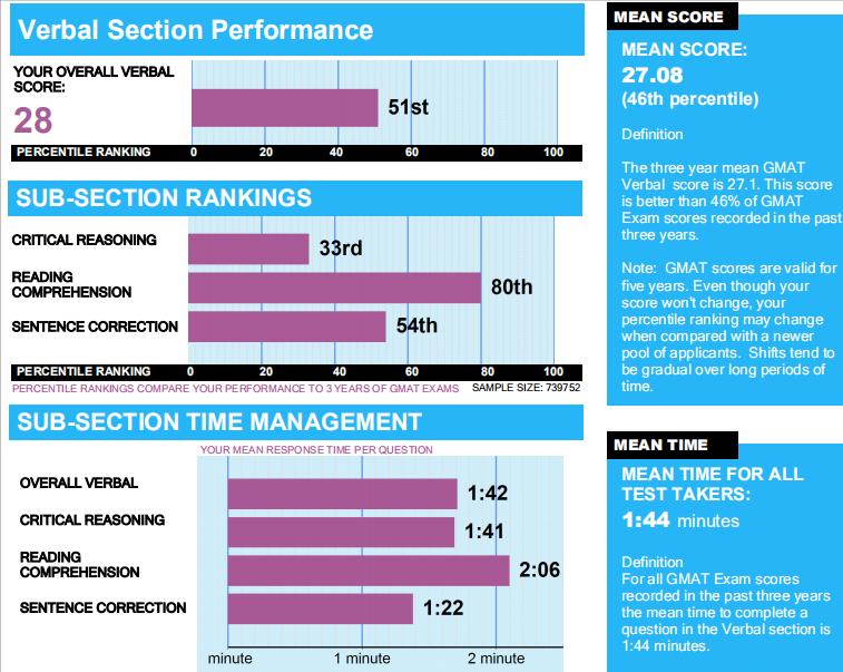 gmat备考培训班有用吗,gmat的esr怎么获得
