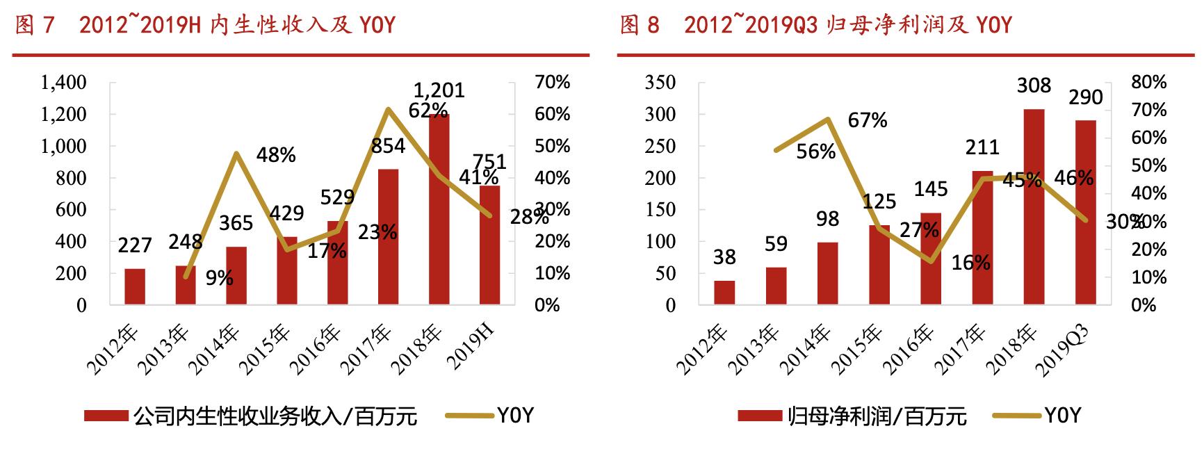 万孚生物poct产品,万孚生物产能扩张