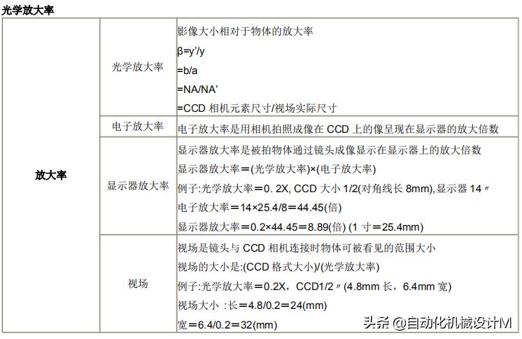 机器视觉系统结构设计,自动化设备设计视频