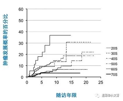 甲状腺结节术后确诊甲状腺癌,甲状腺癌为什么不用ct确诊