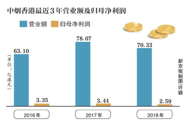三天振幅近80%，中烟香港股价玩“蹦极”另有隐情？