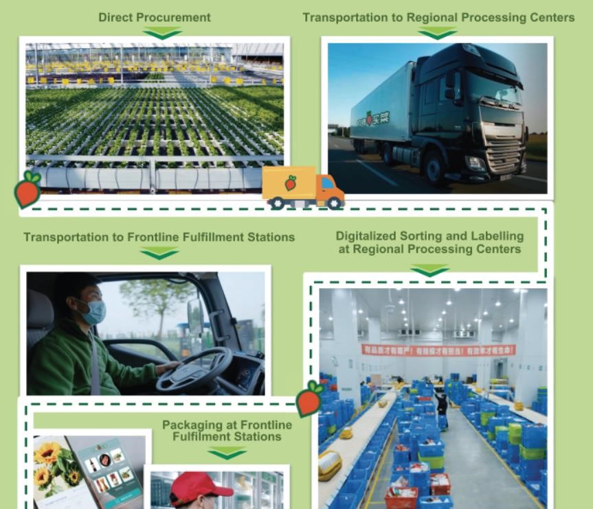 叮咚买菜美股道琼斯指数,叮咚买菜美股跌近24%