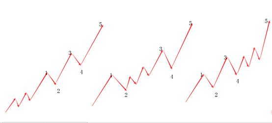 了解帆船的知识,波浪理论四十二浪图口诀心法详解