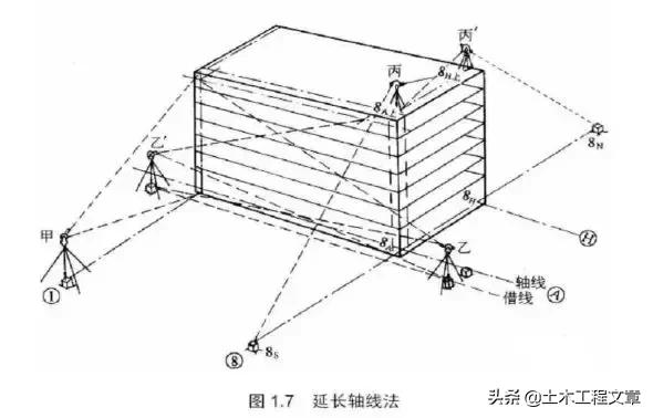 高层房建测量放线最全教程,高层钢结构测量放线