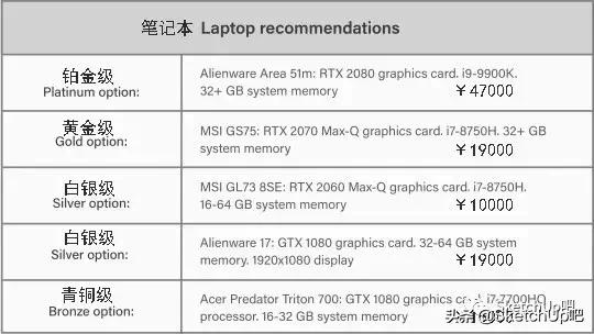 lumion和3dmax哪个要求配置高,lumion12官方推荐配置
