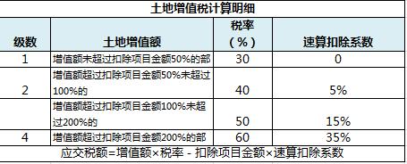 一张拿地测算表,无尽加班路