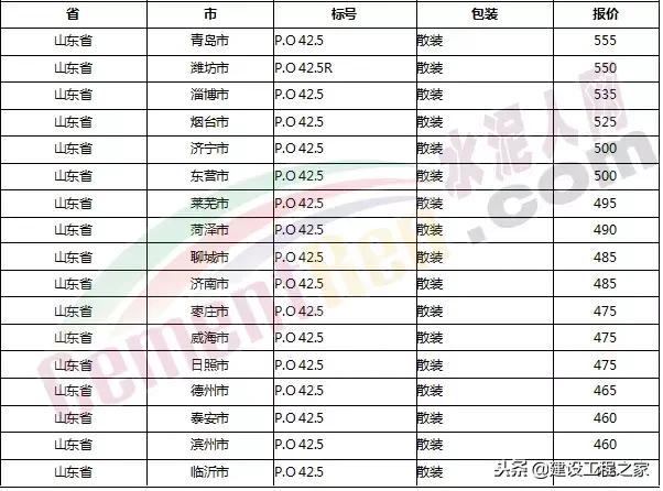 目前水泥价格是涨是跌,水泥价格涨最新消息