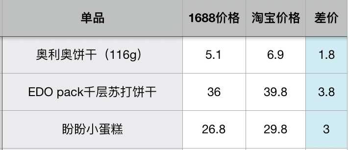 知道就是赚到，居然还有这样的网站：还比拼多多便宜，比淘宝丰富