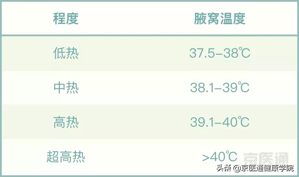 3-6岁儿童常见病预防,儿童疾病高发季怎么办