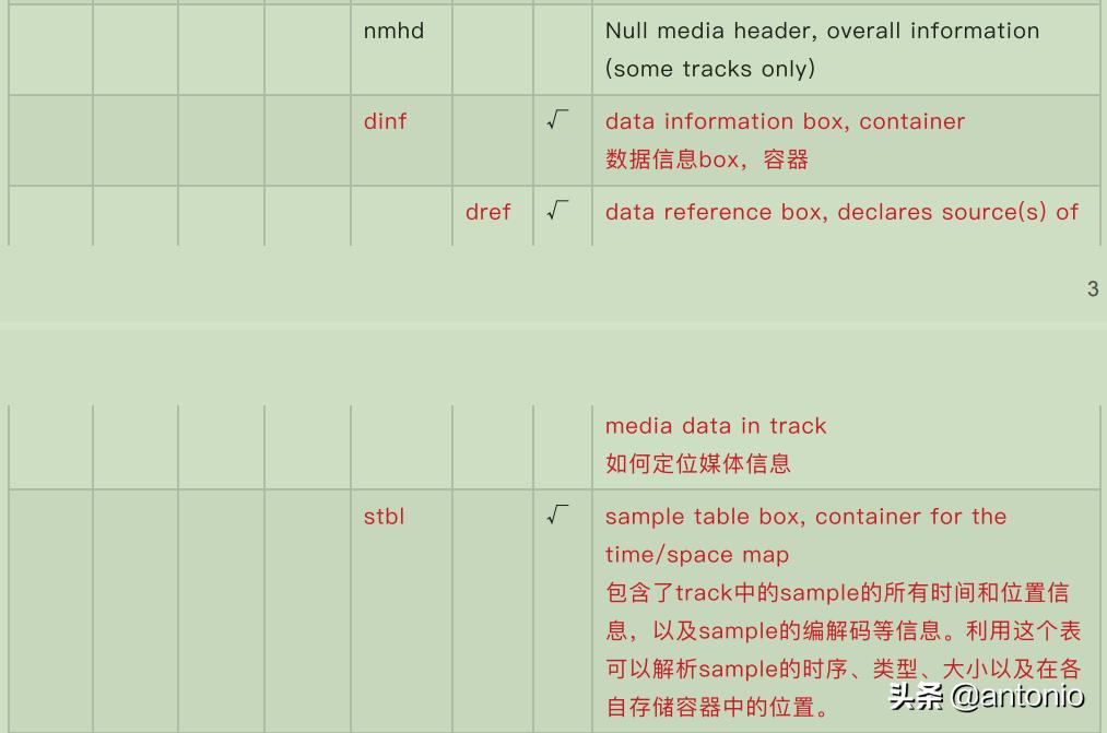 如何转换成mp4格式,高清mp4视频参数