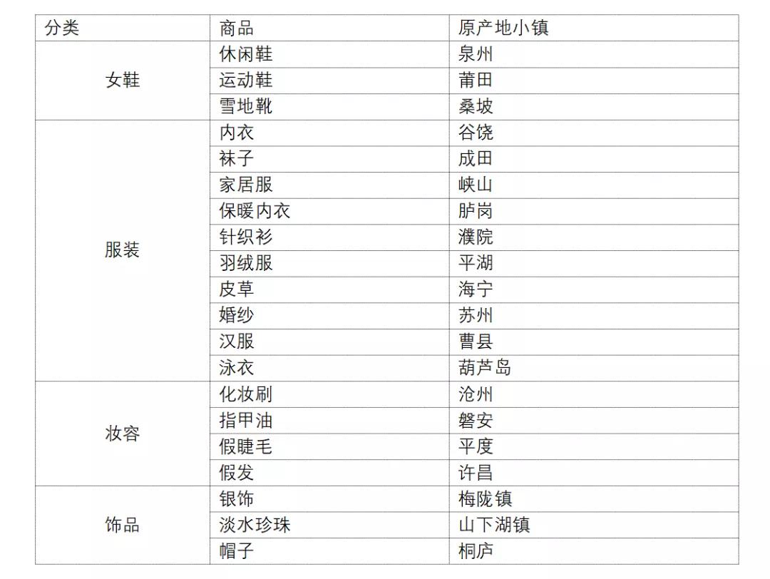 李佳琦的女生们买出了多少冠军小镇？