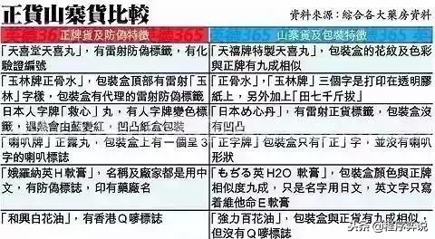 双飞人药水和无比滴哪个好,香港买双飞人活络油多少钱