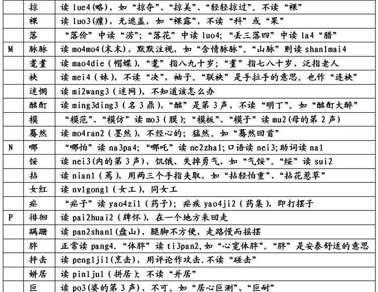 东北人易读错汉字归类,易读错的240个汉字