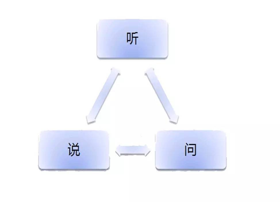 如何提高语言表达能力和沟通技巧,怎么提高语言表达能力和说话技巧