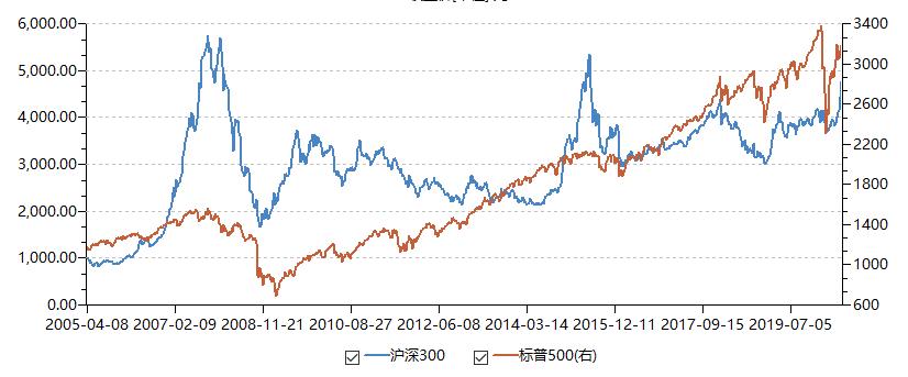 上证指数etf操作策略,上证指数etf和上证50etf哪个最好