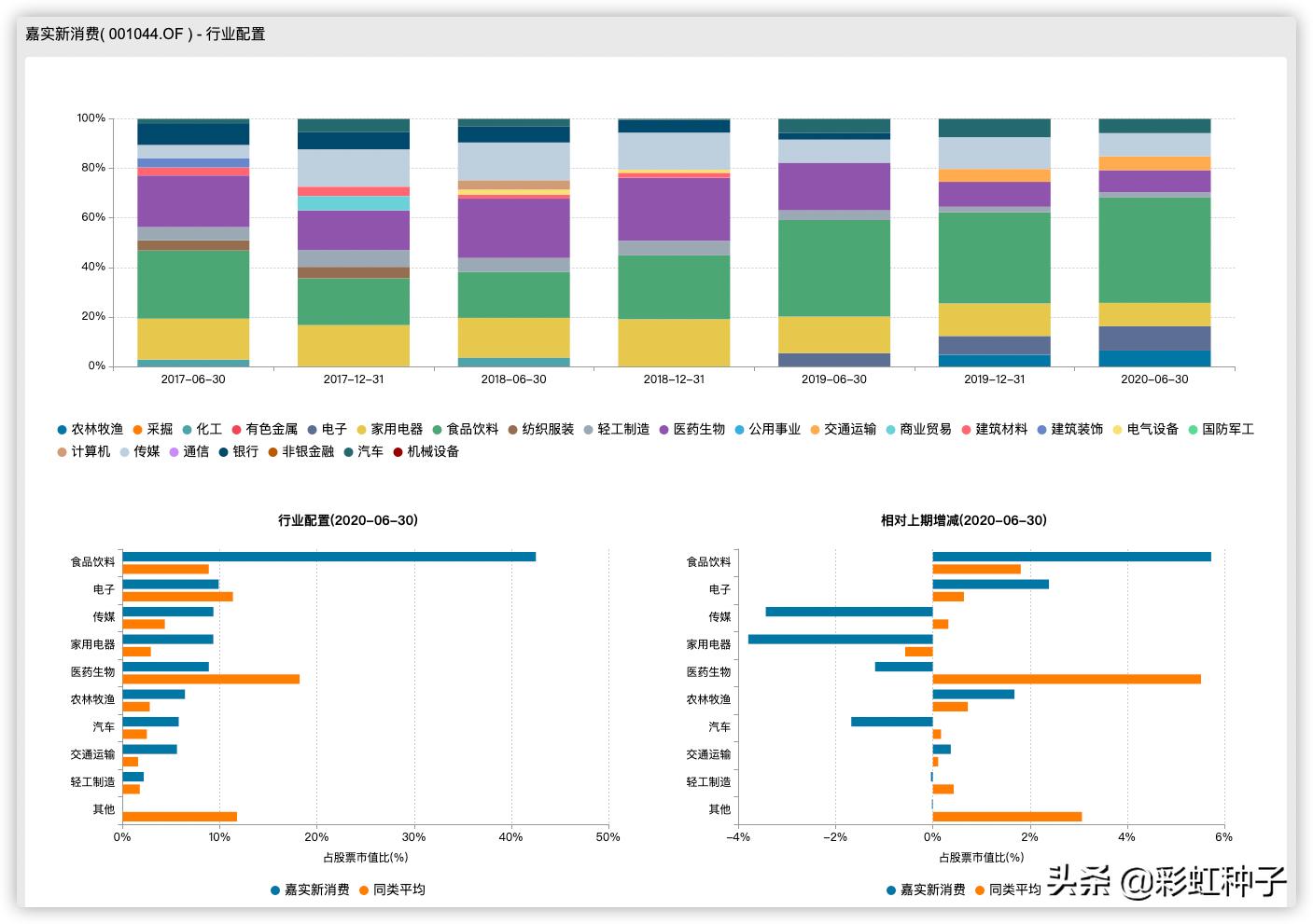 一句话总结2023年股票,一句话点评股市