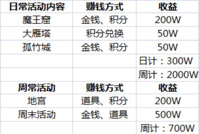 大话2游戏试玩新手礼包,大话2免费版挣游戏币