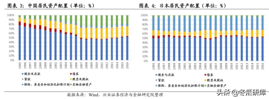 日本的养老金是怎样的,日本养老金制度的问题及措施