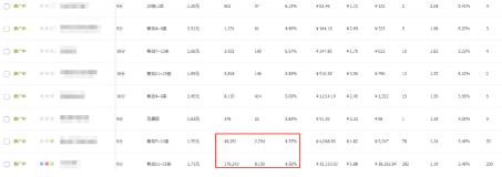 淘宝运营推广方案,做淘宝不做付费推广会有订单么