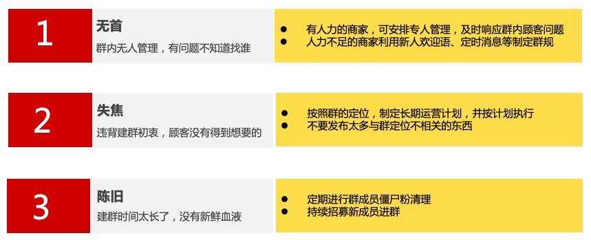 淘宝群引流套路是什么,淘宝群聊运营教程