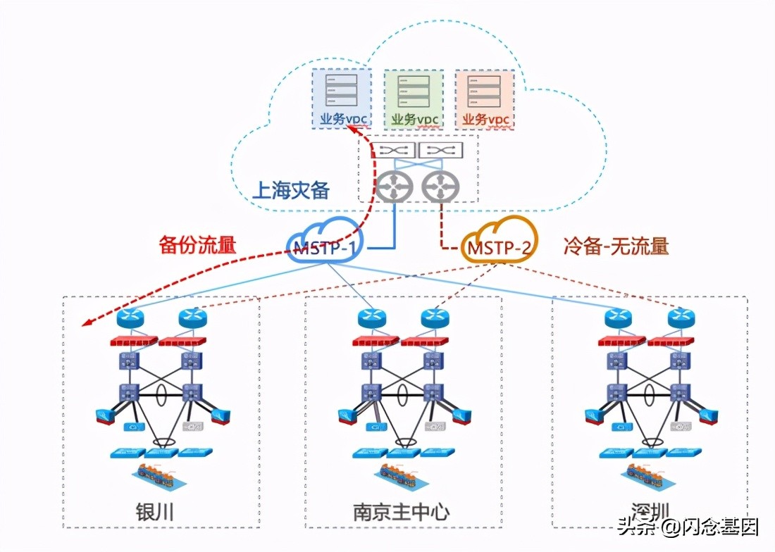 sd-wan是什么技术,sd-wan用在哪里