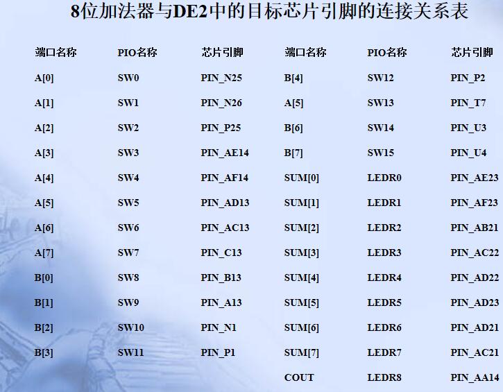 eda工具软件的使用,eda工具软件可以做什么