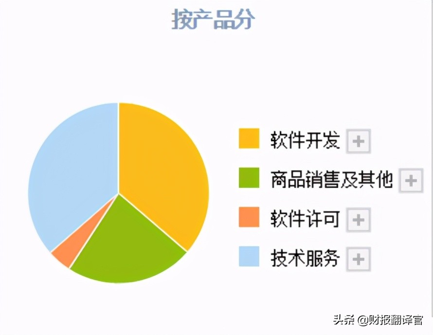中科创达和鸿蒙的竞争,华为鸿蒙系统有创业机会吗