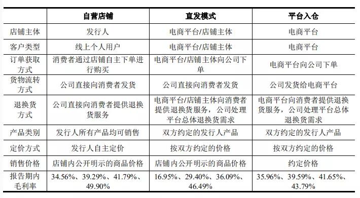 可孚医疗上市首日跌破发行价,可孚医疗中签分析