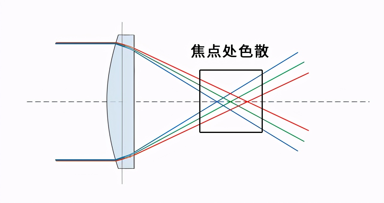 望远镜ed镜片与普通镜片的区别 (真正的ed镜片的望远镜有哪些)