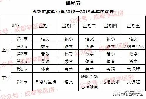 成都最适合买的小学学区房,成都实验小学对应楼盘
