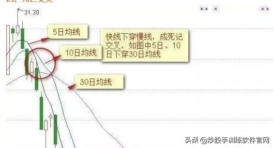 均线设置及均线战法实战讲解,股票均线形态的二十五种图形