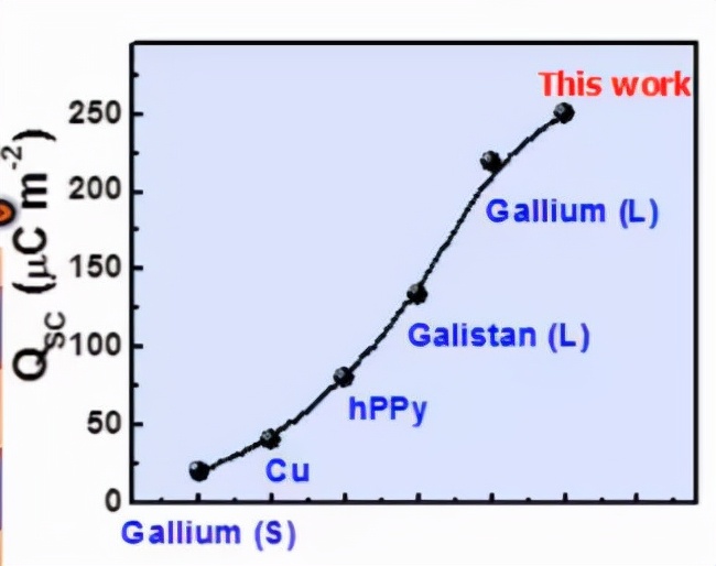 摩擦式纳米发电机原理,摩擦纳米发电机研究现状