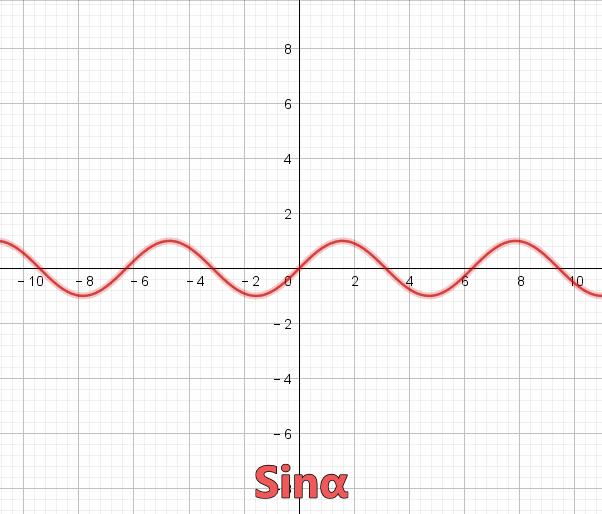 拨动天空琴弦的三角学