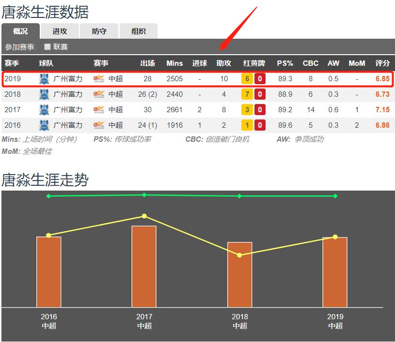 卡洛斯中国球员,卡洛斯年轻时候的中超