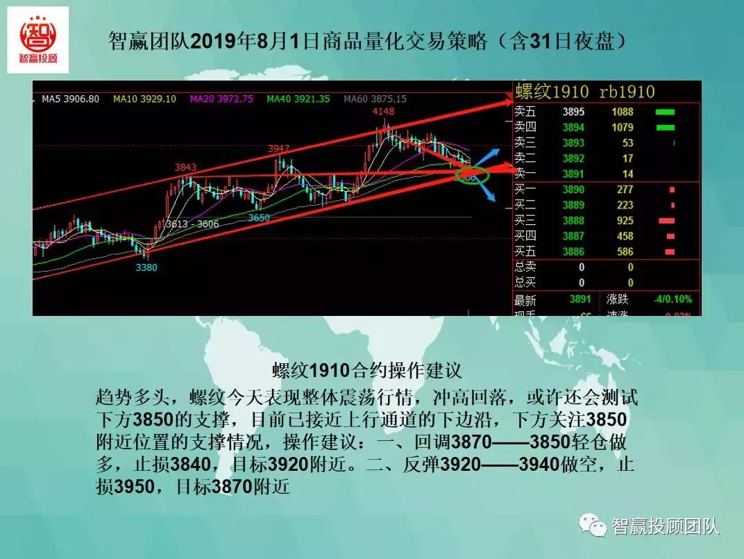 閲忓寲浜ゆ槗涓诲姩鎿嶇洏鎴樻硶,閲忓寲浜ゆ槗绛栫暐澶滅洏