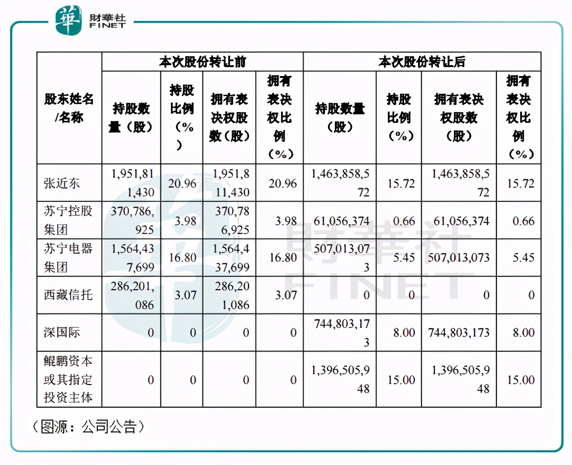 财华洞察｜江苏苏宁作古，金元足球梦碎
