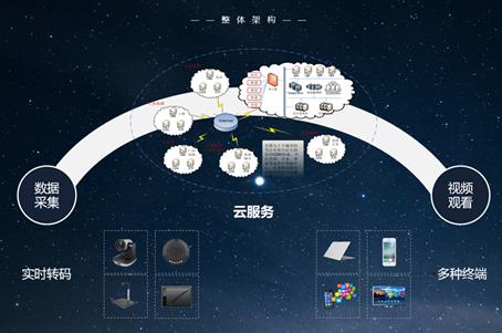 什么？疫情之下这个活动火了？