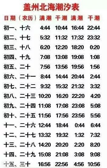 鲅鱼圈最新的旅游攻略,鲅鱼圈最强攻略
