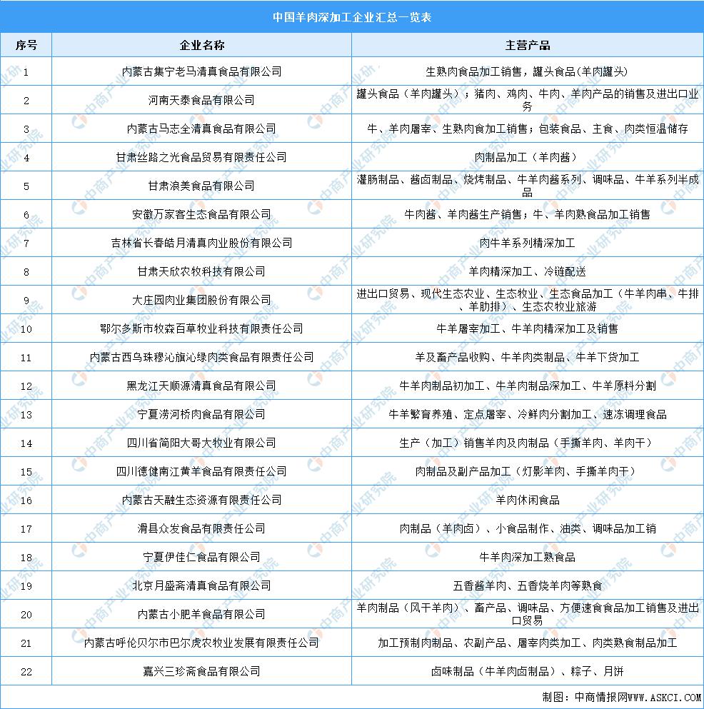 羊产业链集群发展,羊产业链都有哪些