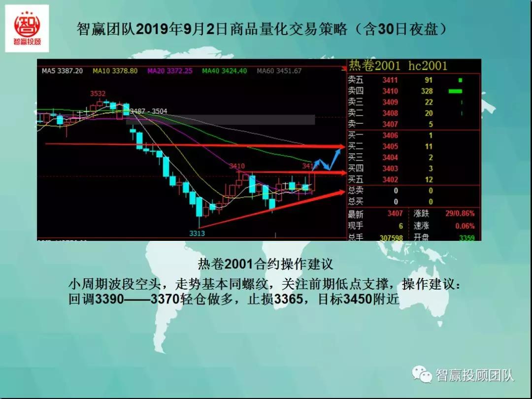 量化交易多空策略,智赢量化交易
