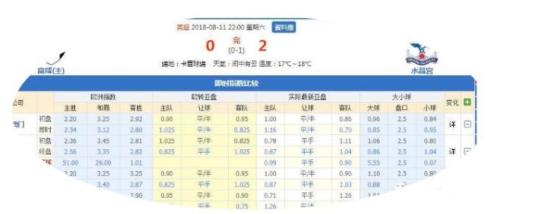 竞彩足球干货,足球干货课堂过人