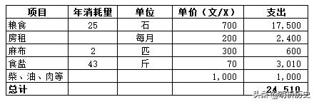 宋朝经济达到什么水平,宋朝经济吊打全球