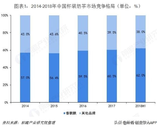 香飘飘奶茶为什么会败在品牌定位,香飘飘奶茶深度解析