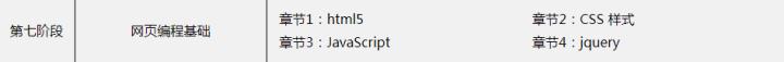 python自学免费教程400集,学python推荐课程