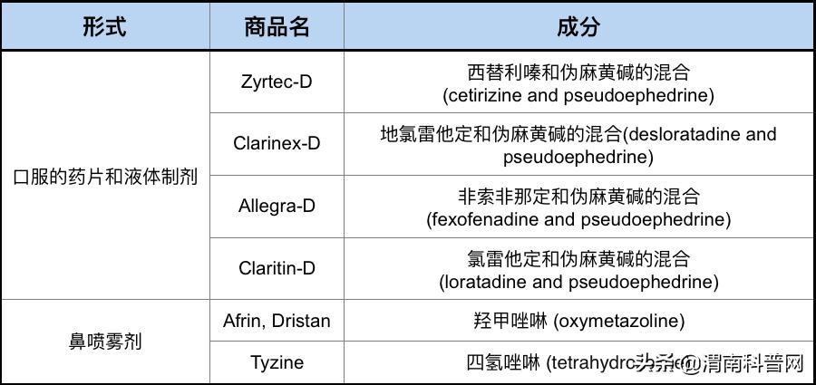 最全指南怎样选择抗过敏药 (常见的过敏药一览表)