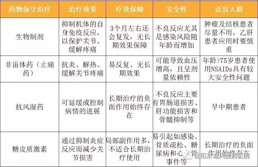 沈阳京城医院治疗类风湿靠谱吗,沈阳京城风湿病医院视频