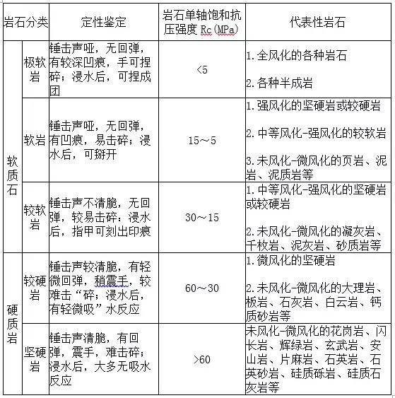 灌注桩成本计算公式,灌注桩入岩用什么钻机
