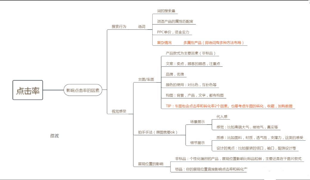 淘宝小卖家打造爆款流程,淘宝店铺打造爆款流程全网最低价