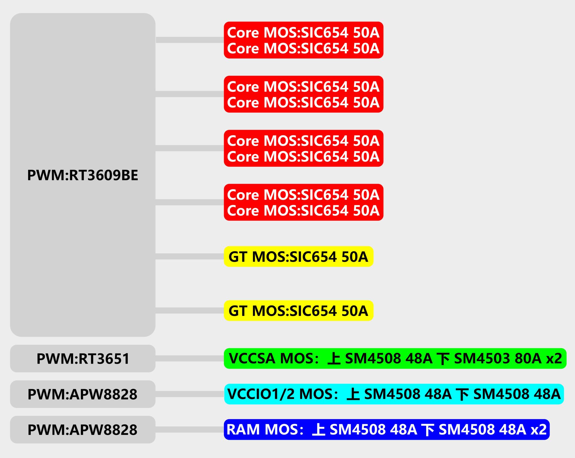 华擎b550m钢铁传奇评测,华擎b560m-hdv-ar2.0配10代i5