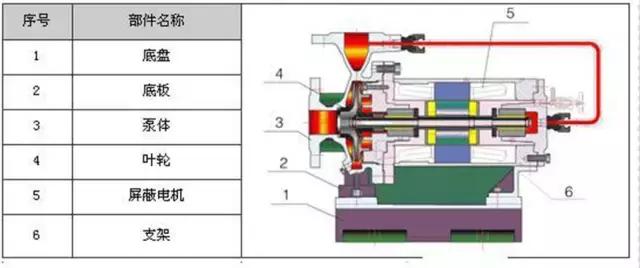 泵内部分解图,34种泵